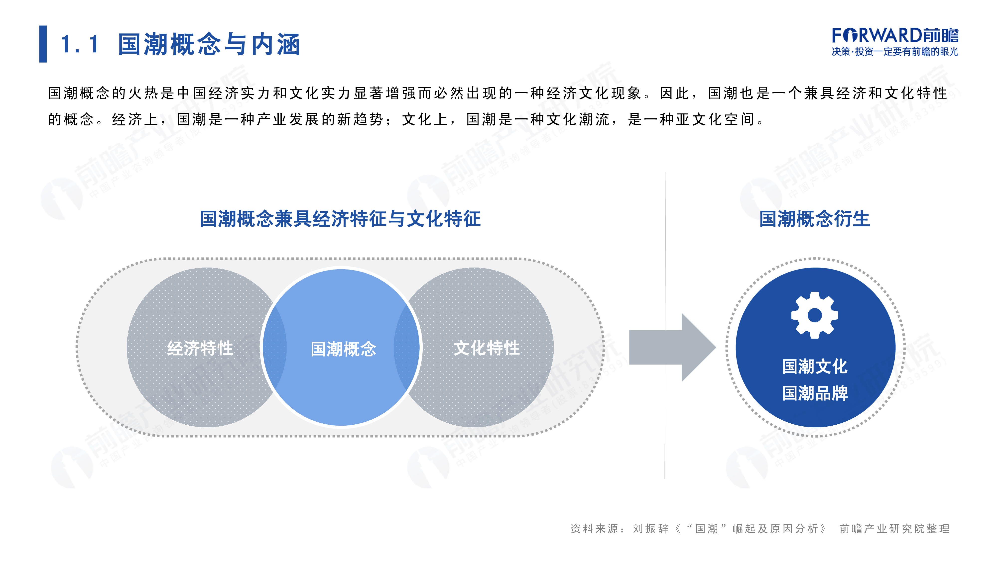 前瞻产业研究院2022年国潮发展蓝皮书-国潮崛起正当时82页
